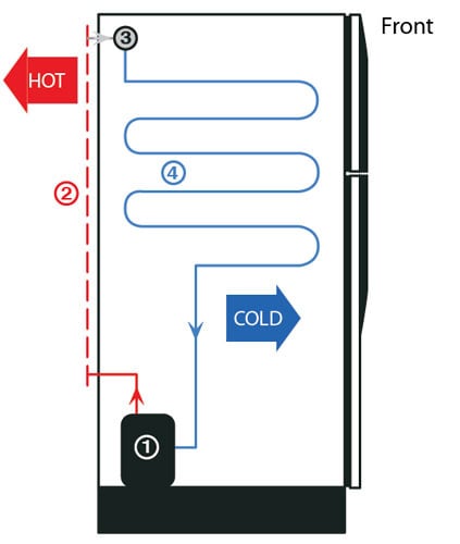 How does a geothermal heat pump work?